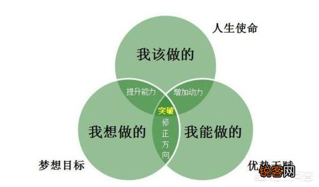学历是不是很重要？你怎么看？