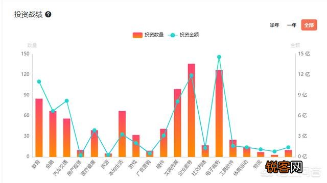 天使徐小平老师平时这么牛,他有多少钱支撑着？
