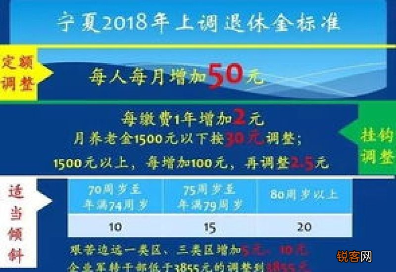 2022年广西南宁养老金调涨有消息吗？预计会涨多少？
