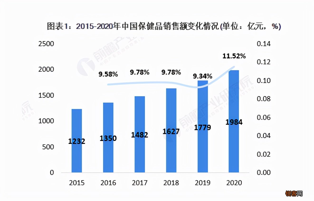 满大街都是药店他们是如何获利 靠什么赚钱