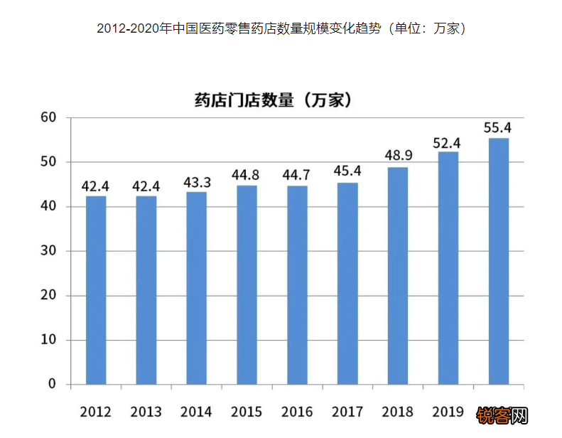 满大街都是药店他们是如何获利 靠什么赚钱