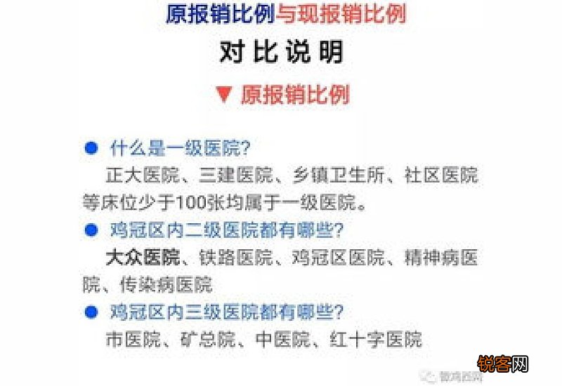 北京医保报销新规2023年最新消息是什么？
