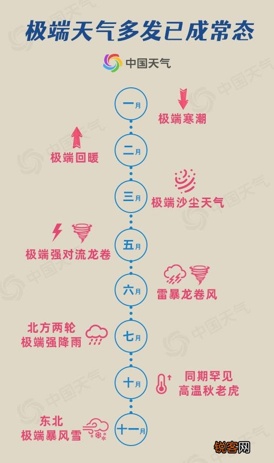 最近寒潮为啥总爱周末来 之后还会有更多寒潮吗