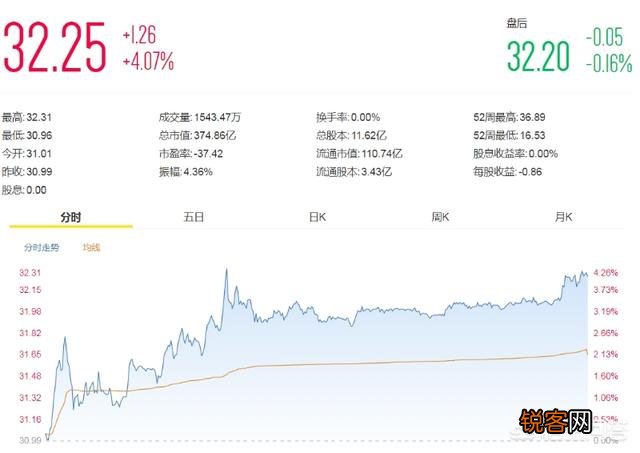 拼多多砸一百亿补贴新出的苹果11,那么拼多多的市值有一百亿吗？是不是套路营销？