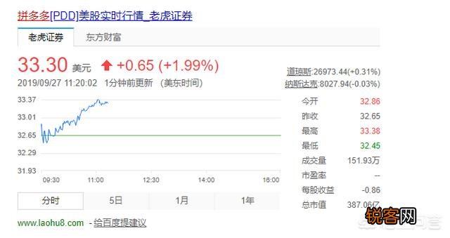 拼多多砸一百亿补贴新出的苹果11,那么拼多多的市值有一百亿吗？是不是套路营销？