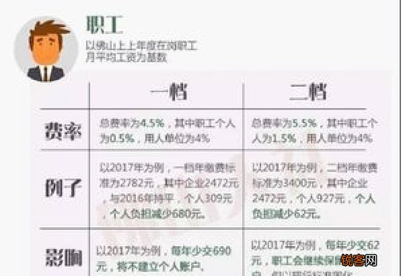 重庆医保报销新规2023 2023年重庆医保报销比例是多少?