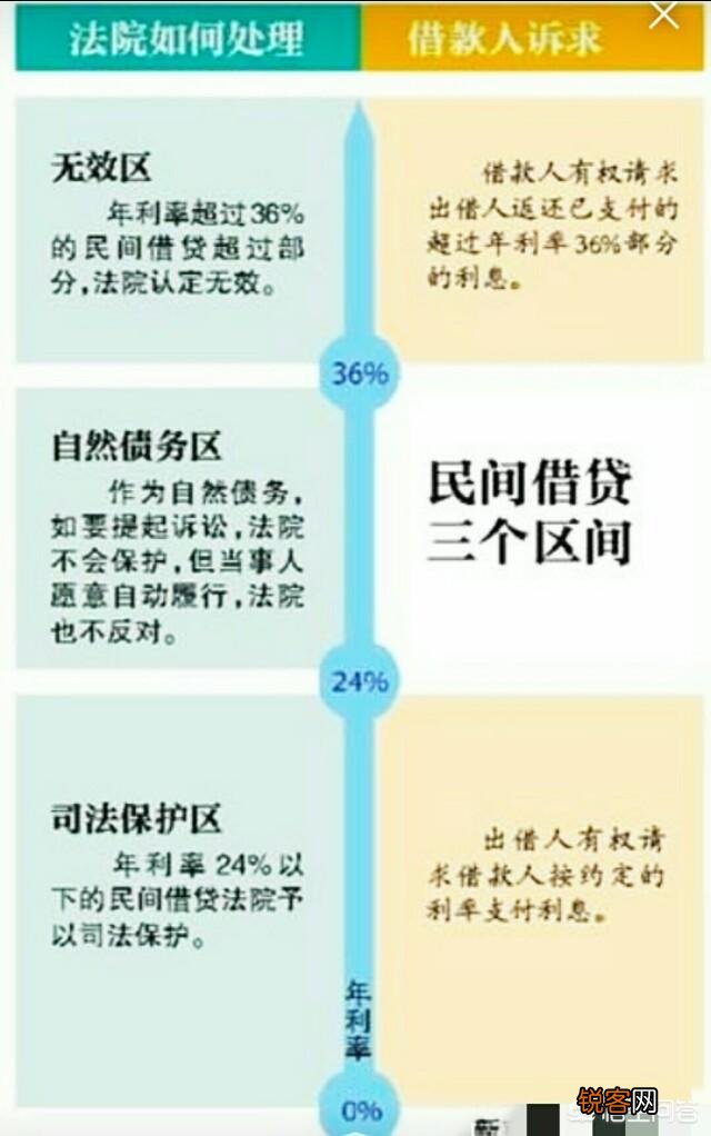 手里有几十万闲钱,除了买房、P2P以外,还有哪些高回报的投资渠道？