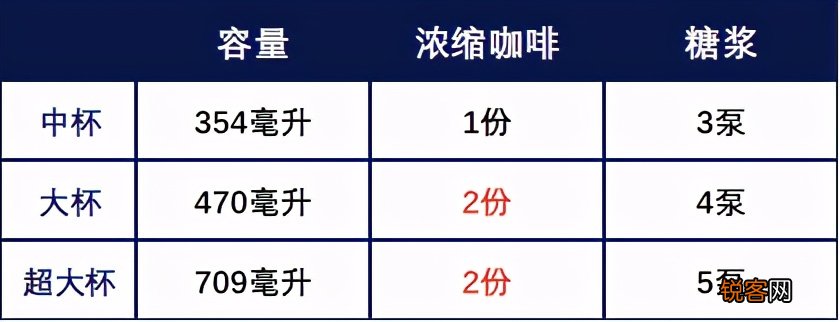 什么是拿铁咖啡 拿铁和馥芮白、卡布奇诺有啥区别
