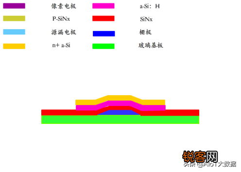 薄膜晶体管原理及应用 显示与图像传感器件底层单元