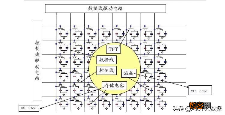 薄膜晶体管原理及应用 显示与图像传感器件底层单元