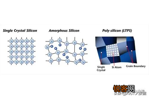 薄膜晶体管原理及应用 显示与图像传感器件底层单元