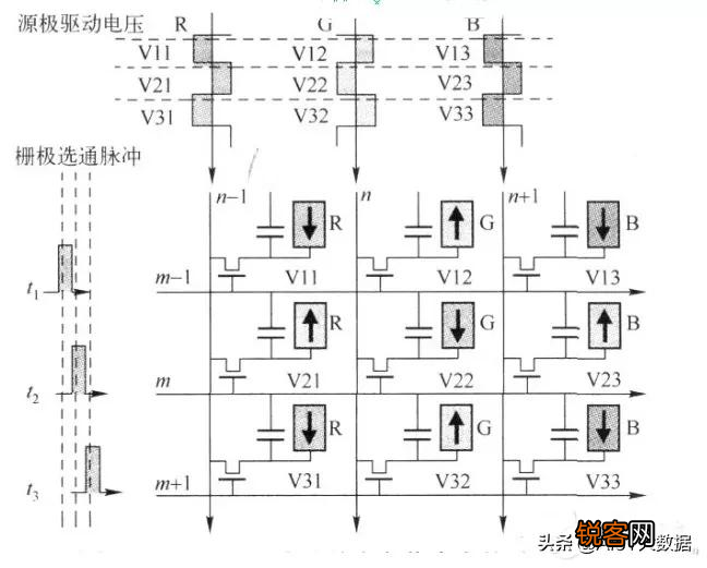 薄膜晶体管原理及应用 显示与图像传感器件底层单元