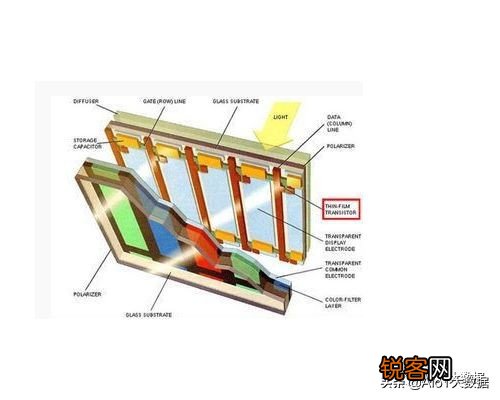薄膜晶体管原理及应用 显示与图像传感器件底层单元