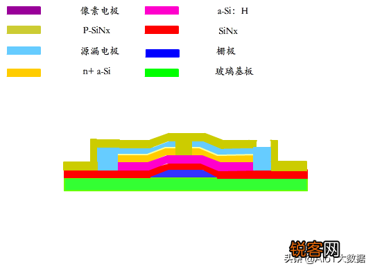 薄膜晶体管原理及应用 显示与图像传感器件底层单元