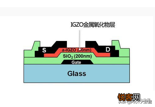 薄膜晶体管原理及应用 显示与图像传感器件底层单元