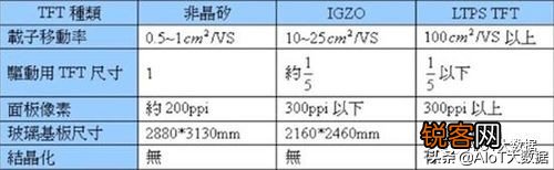 薄膜晶体管原理及应用 显示与图像传感器件底层单元