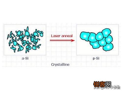 薄膜晶体管原理及应用 显示与图像传感器件底层单元