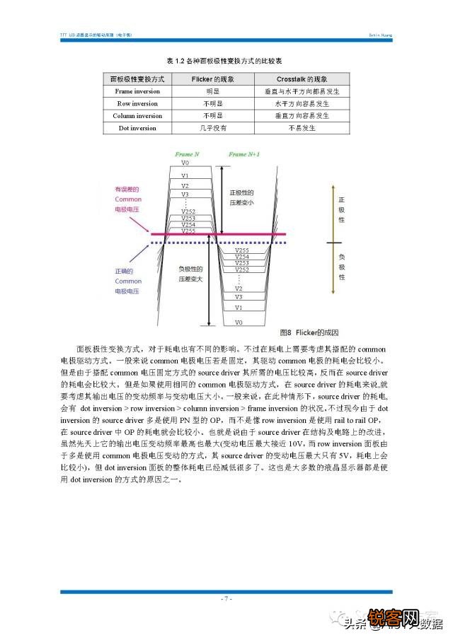薄膜晶体管原理及应用 显示与图像传感器件底层单元
