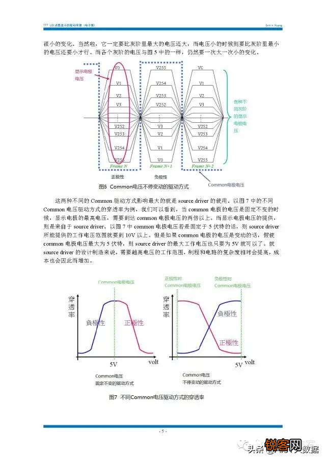 薄膜晶体管原理及应用 显示与图像传感器件底层单元