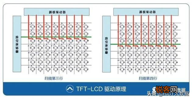 薄膜晶体管原理及应用 显示与图像传感器件底层单元