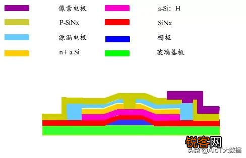 薄膜晶体管原理及应用 显示与图像传感器件底层单元