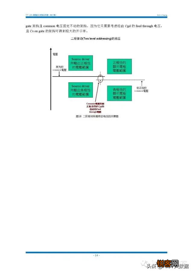 薄膜晶体管原理及应用 显示与图像传感器件底层单元