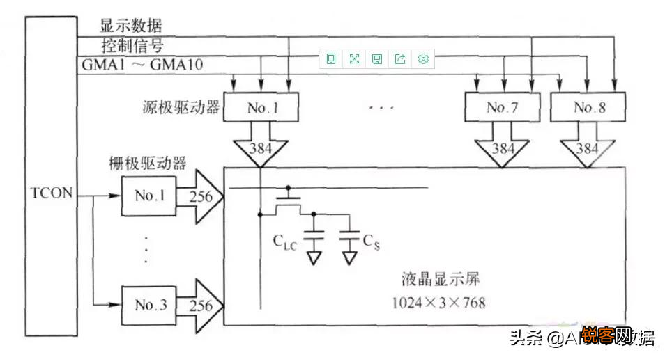 薄膜晶体管原理及应用 显示与图像传感器件底层单元