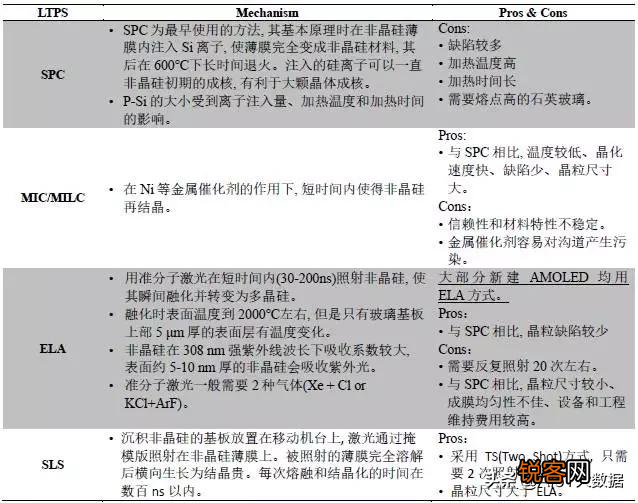 薄膜晶体管原理及应用 显示与图像传感器件底层单元