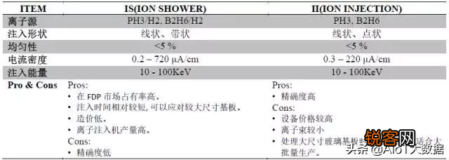 薄膜晶体管原理及应用 显示与图像传感器件底层单元