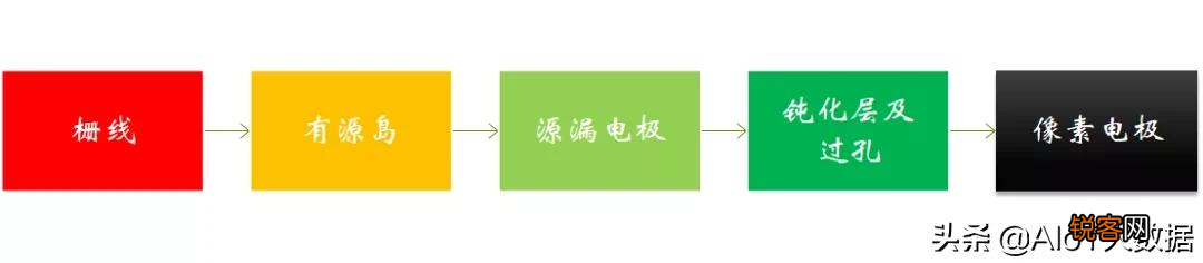 薄膜晶体管原理及应用 显示与图像传感器件底层单元
