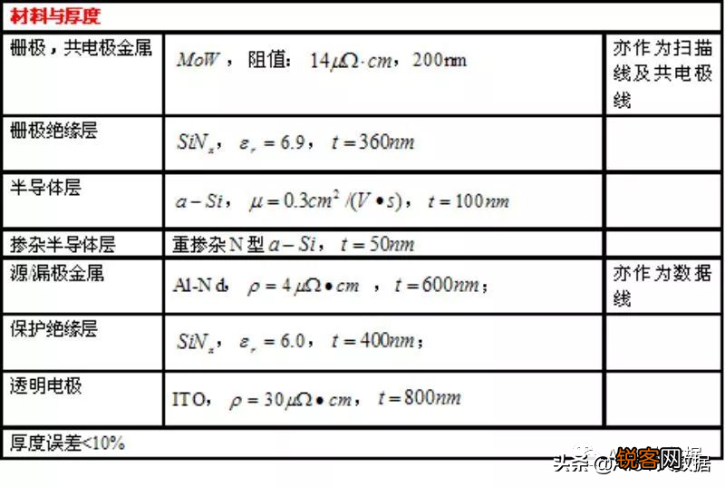 薄膜晶体管原理及应用 显示与图像传感器件底层单元