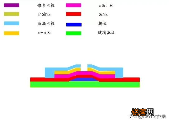 薄膜晶体管原理及应用 显示与图像传感器件底层单元