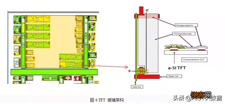 薄膜晶体管原理及应用 显示与图像传感器件底层单元