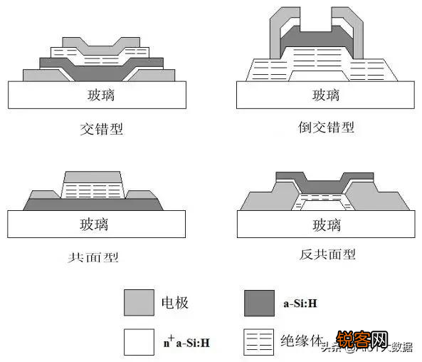 薄膜晶体管原理及应用 显示与图像传感器件底层单元