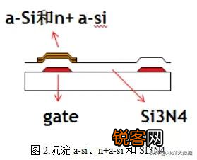 薄膜晶体管原理及应用 显示与图像传感器件底层单元