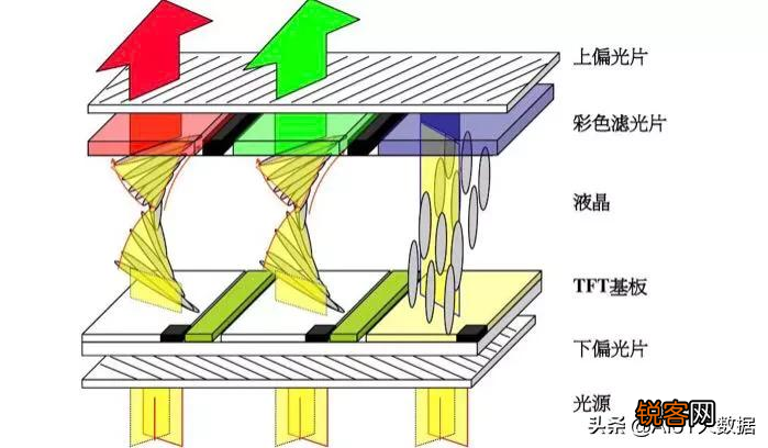 薄膜晶体管原理及应用 显示与图像传感器件底层单元
