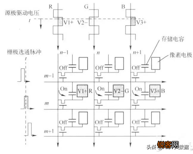 薄膜晶体管原理及应用 显示与图像传感器件底层单元