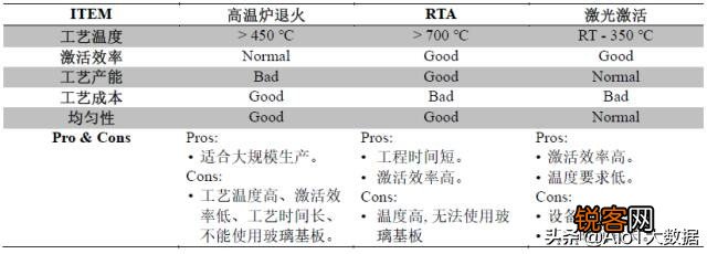 薄膜晶体管原理及应用 显示与图像传感器件底层单元