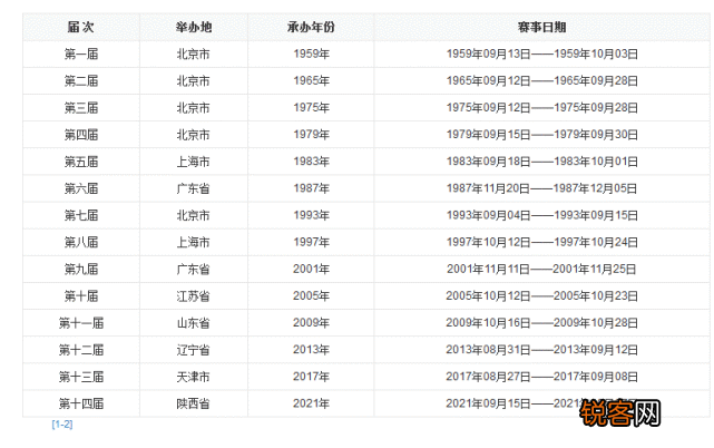 全运会几年举办一次 全运会比赛项目