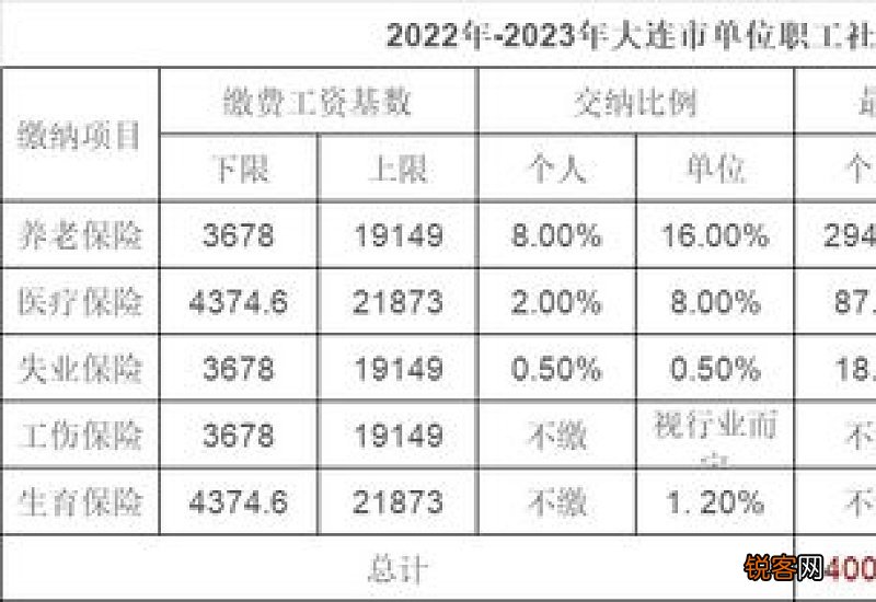 2022-2023年个人社保缴费标准表 2023年成都龙泉驿区社保缴费一个月多少钱?