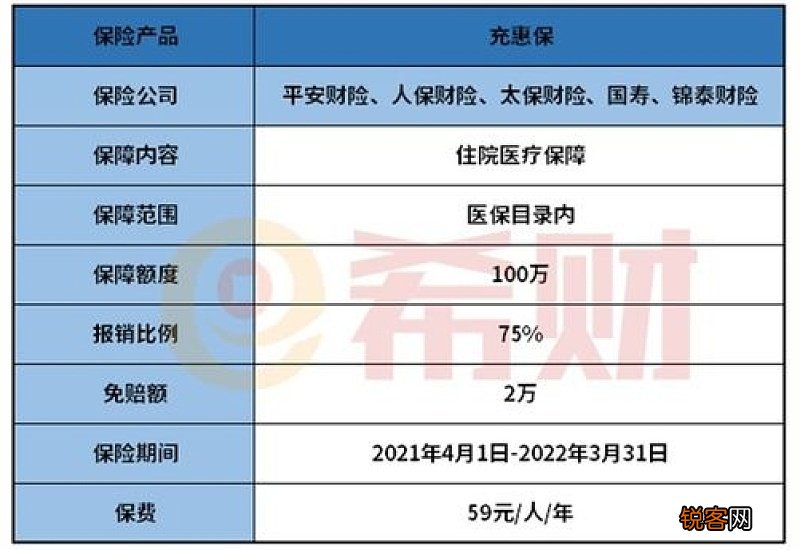 南充充惠保怎么交费 2023年南充充惠保投保交费流程介绍