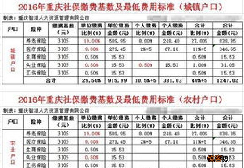 2023年宜宾社会保险缴费基数是多少?2023年宜宾社保缴费标准基数及比例一览表