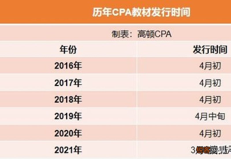 2021年多一个月吗