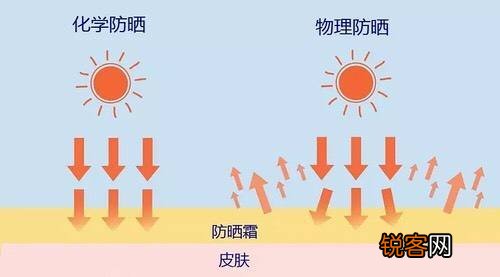 美容护肤小常识 给女生的25条极简护肤建议