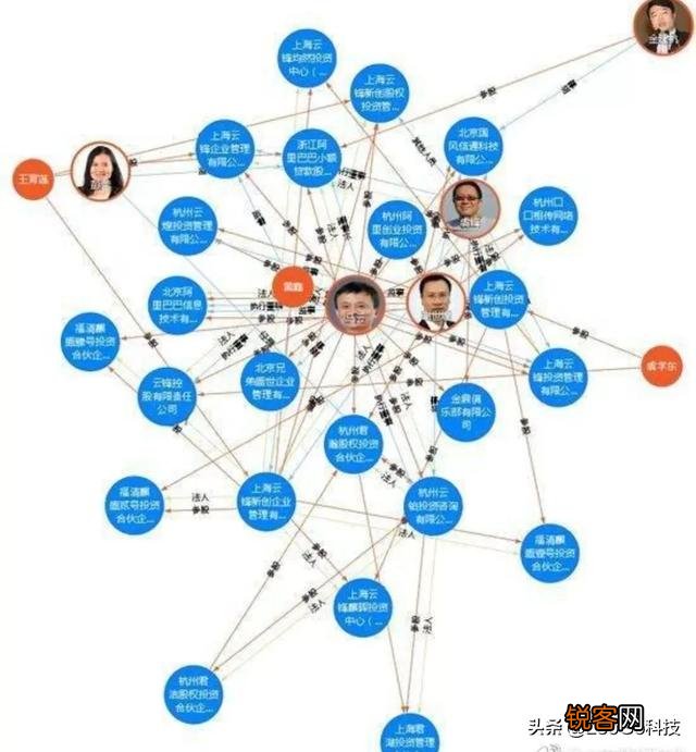 马云一共开了几家公司?退休后,退休金有多少?