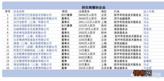 马云一共开了几家公司?退休后,退休金有多少?
