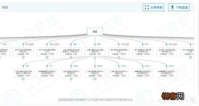 马云一共开了几家公司?退休后,退休金有多少?