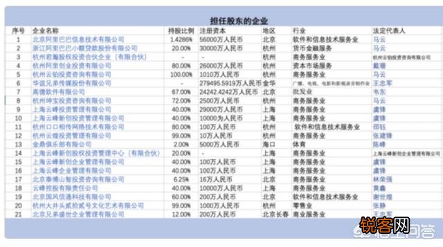 马云一共开了几家公司？退休后,退休金有多少？