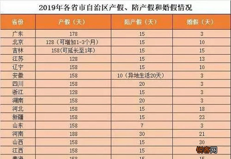 2023年产假工资如何计算？产假期间单位可以正常发工资不发生育津贴吗？
