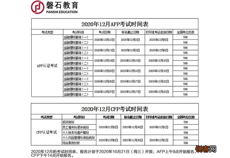 2020年12月考研是2020还是2021